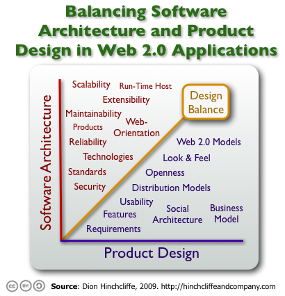 architecture_product_web2_balance1